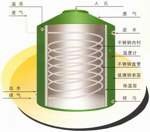 吉林不锈钢水箱厂